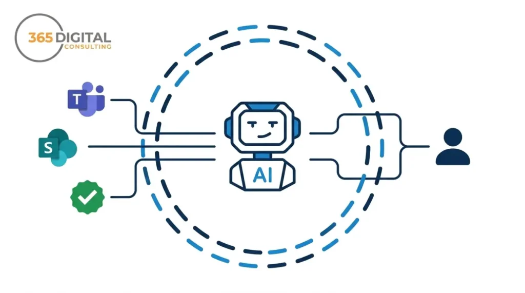 AI agent governance for business